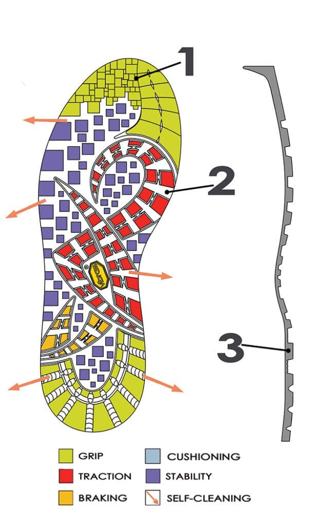 Vibram Friction diagram